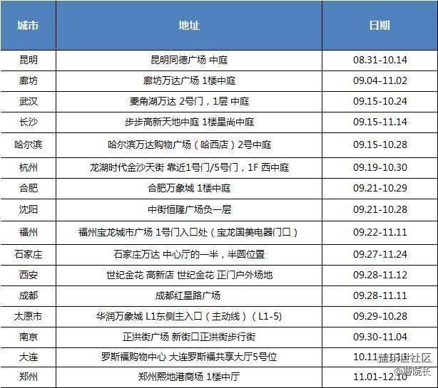 【更新16座城市地址】家门口的银河系