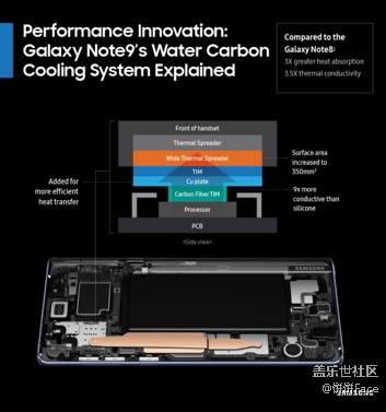 Galaxy Note9的水碳冷却系统诞生记