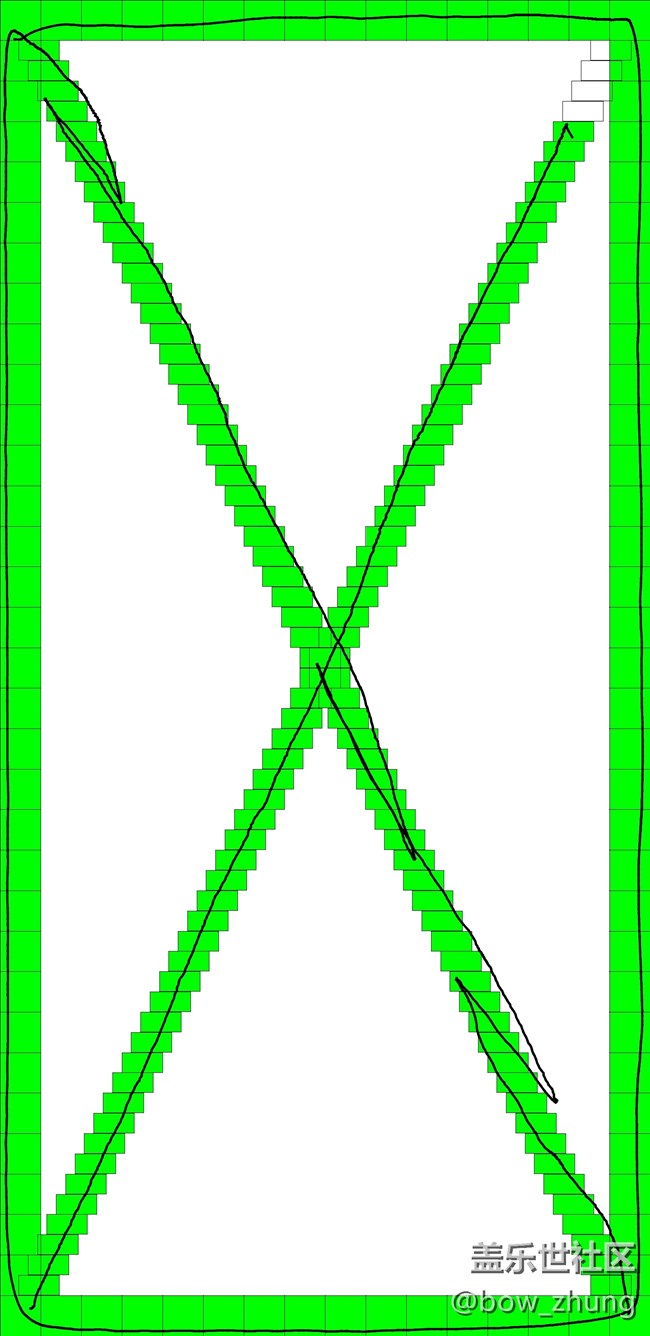 关于屏幕失灵的坚持，我不得不说一句了