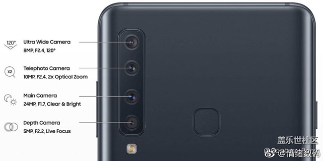 The New Galaxy A9 4X Fun