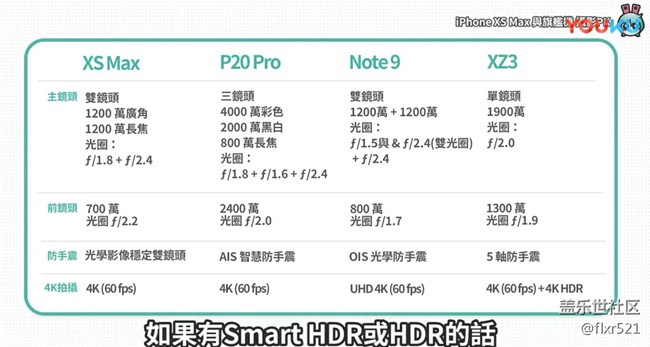 美女示范iPhoneXSMax、P20Pro、三星Note9、索尼XZ3相机评测