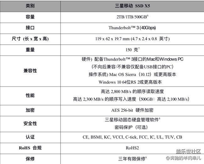 三星首款雷电3移动固态硬盘X5 震撼首销