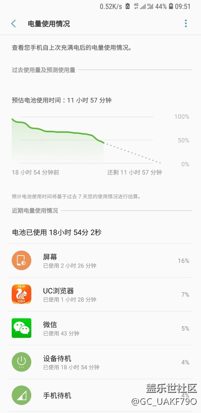 什么水平