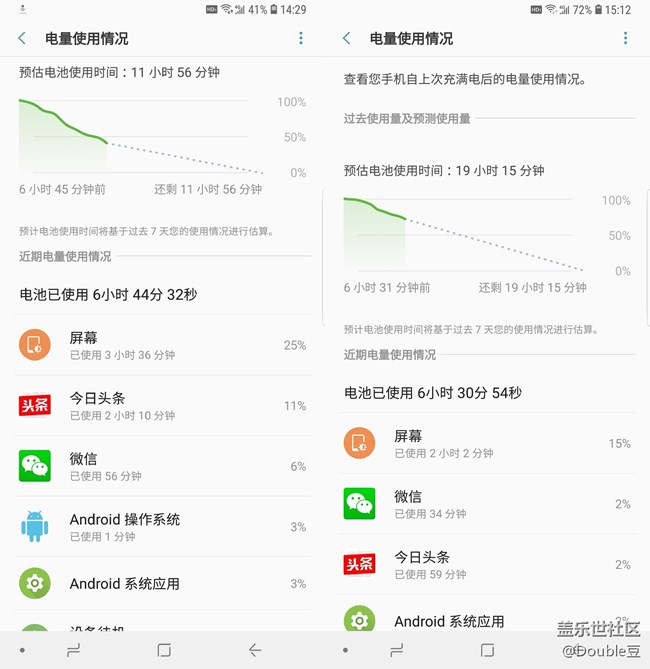 都是屏幕惹得祸：三星Galaxy S9+续航弱鸡的真正原因！