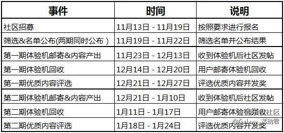 号外，Galaxy A6s星粉体验团报名开始啦！