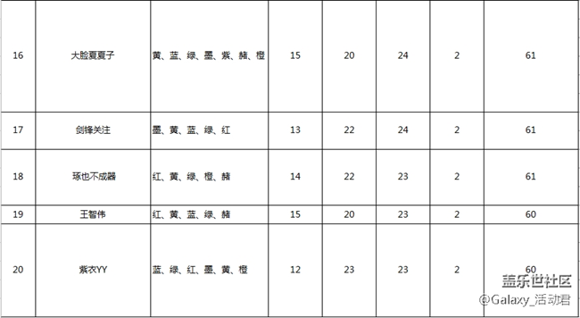 【盖乐世影像】决赛入围名单