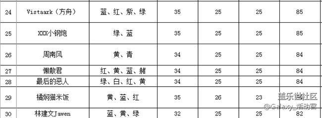 【盖乐世影像】决赛入围名单