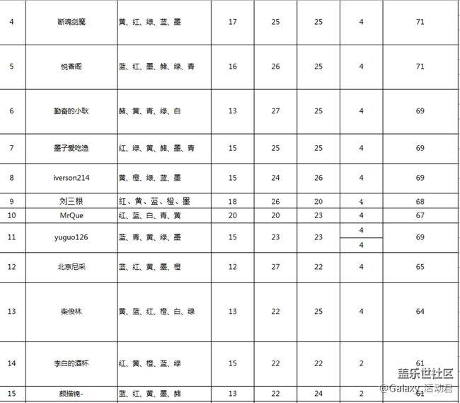 【盖乐世影像】决赛入围名单