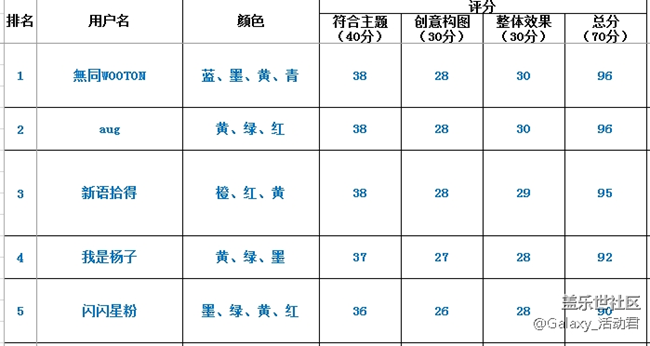 【盖乐世影像】决赛入围名单