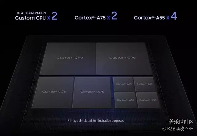 秒麒麟980!三星Exynos 9820发布:规格逆天 秒麒麟980!三星Exynos 9820发布:规格逆天