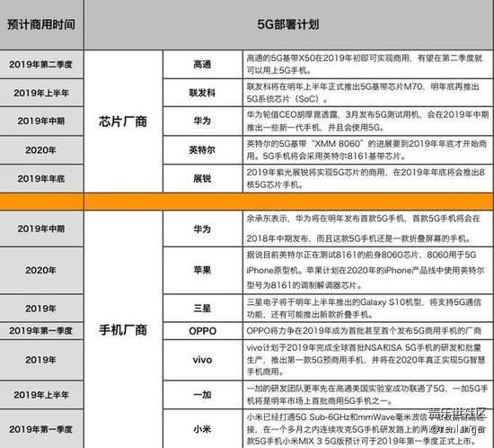 白话聊5G 十个知识点保证你能看懂