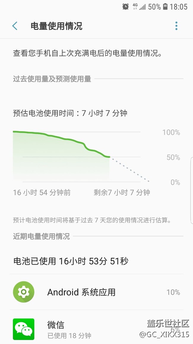 电量