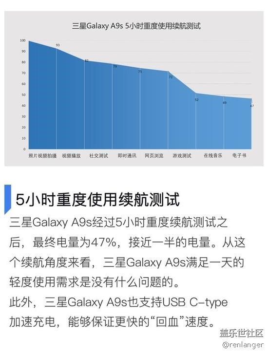 四摄像头设计 三星Galaxy A9s全面评测（下）