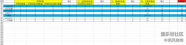 沈阳星部落第一场线活动   ——沈阳金秋