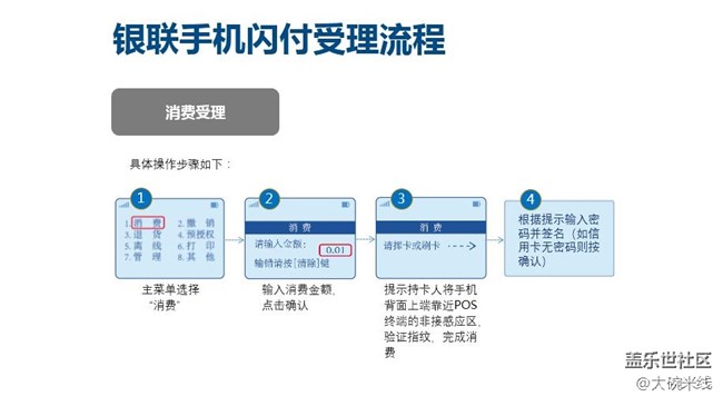 如何使用你的Samsung Pay