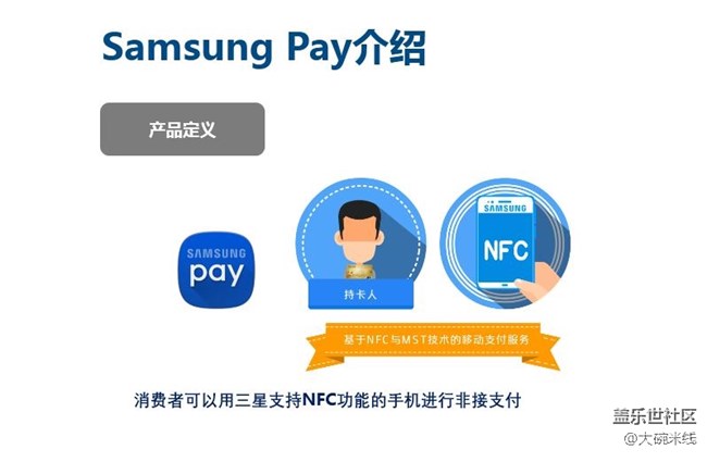 如何使用你的Samsung Pay