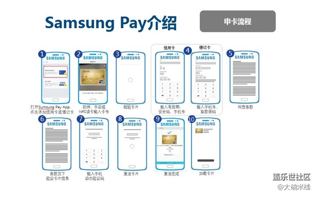 如何使用你的Samsung Pay
