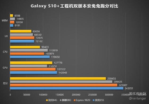 三星S10后置双摄图曝光 骁龙855和四摄版本同样存在