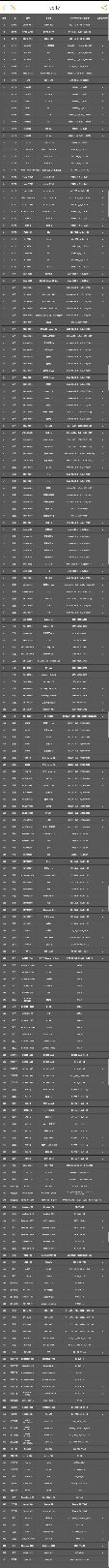 想要支持双volte双通双待的童鞋看过来