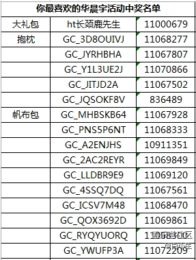 （已开奖）你最喜欢哪一款的华晨宇