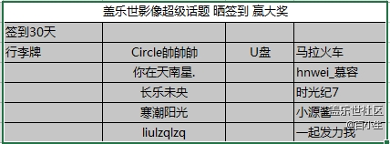 盖乐世影像超级话题  晒签到 赢大奖