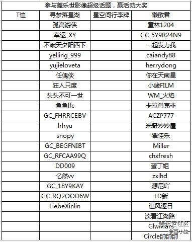 （已开奖）参与盖乐世影像超级话题，赢活动大奖