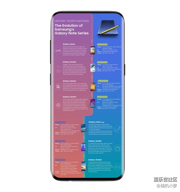 三星S10的外观设计风格