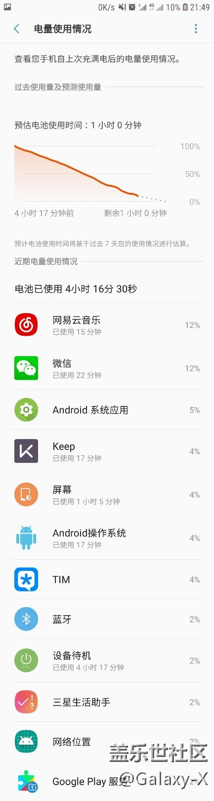 2年的手机，换过电池，现在4小时续航，一天三充，可还行？
