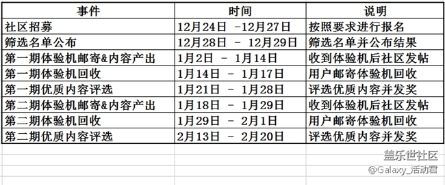 Galaxy A9s体验星粉团报名开始了