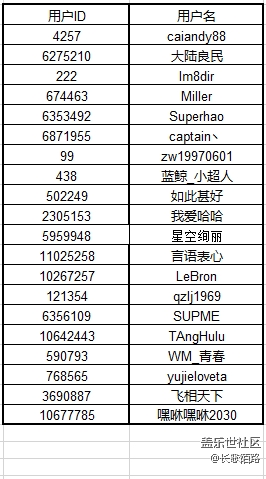 【名单公布】Galaxy A9s星粉体验团报名开始了