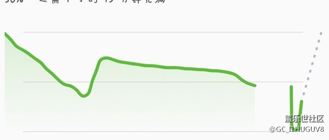 这个电池。。。。