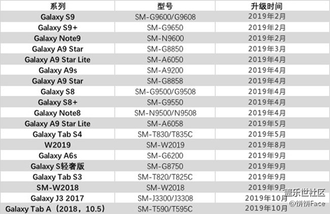 【1/8更新】Android 9.0系统升级时间的最新情况