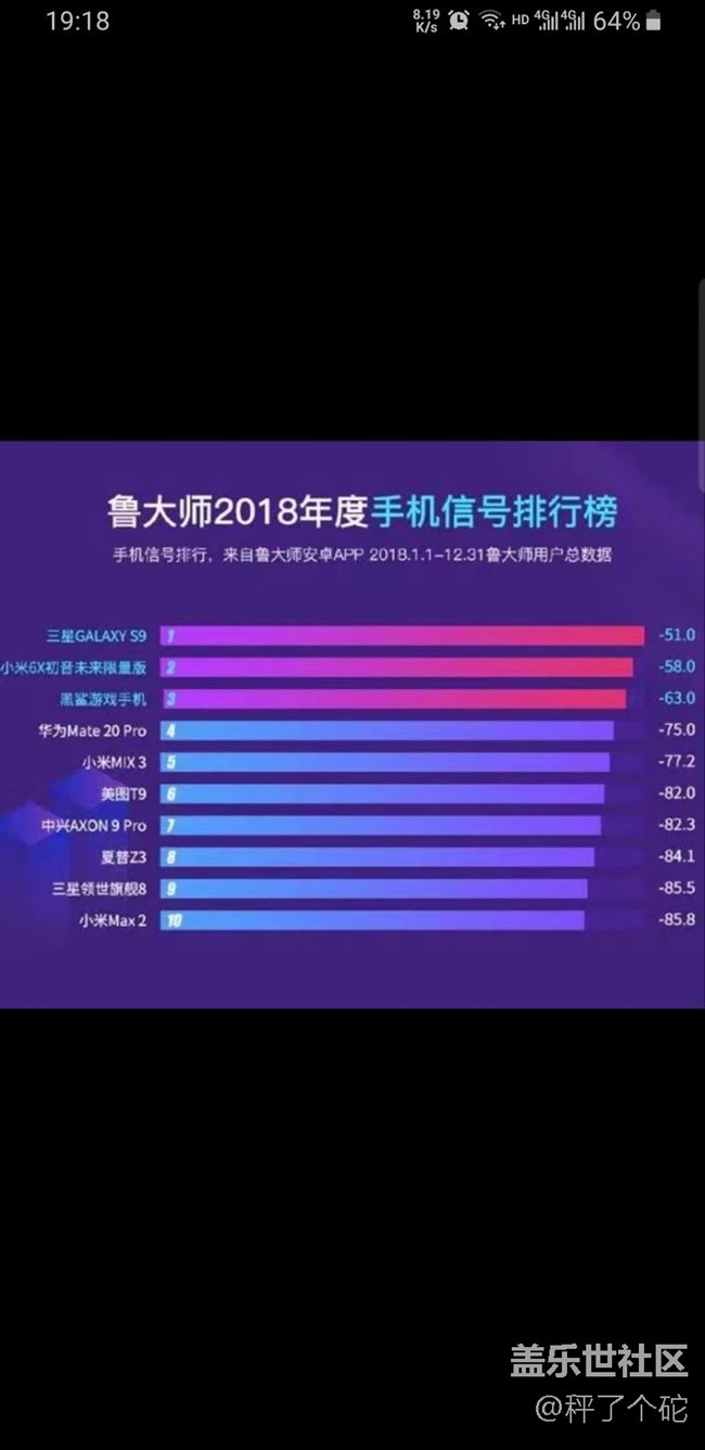 2018手机信号排行榜