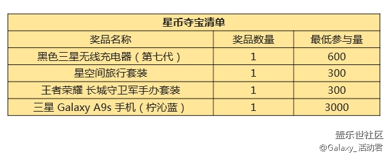 2019盖乐世社区年货节——星粉周活动规则