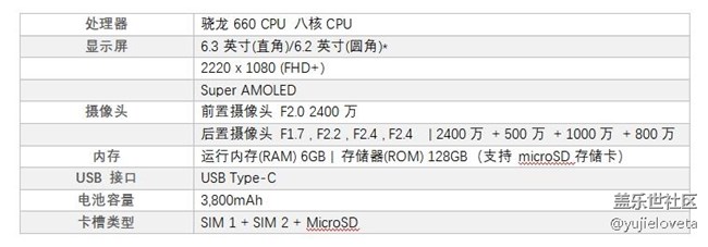 【A9s星粉体验团】Galaxy A9s 一周初体验