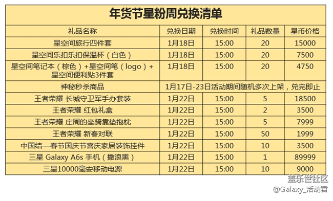 2019盖乐世社区年货节——星粉周活动规则