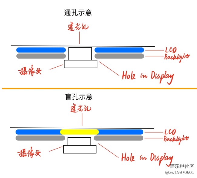 Galaxy A8s 岂止黑瞳全视屏