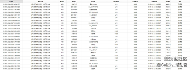 2019盖乐世社区年货节——星粉周活动规则