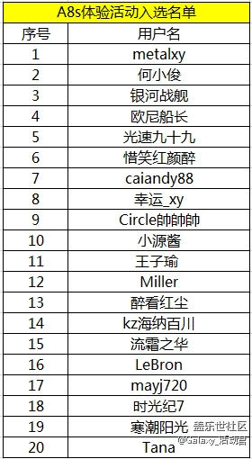 三星Galaxy A8s 体验活动报名开始啦！