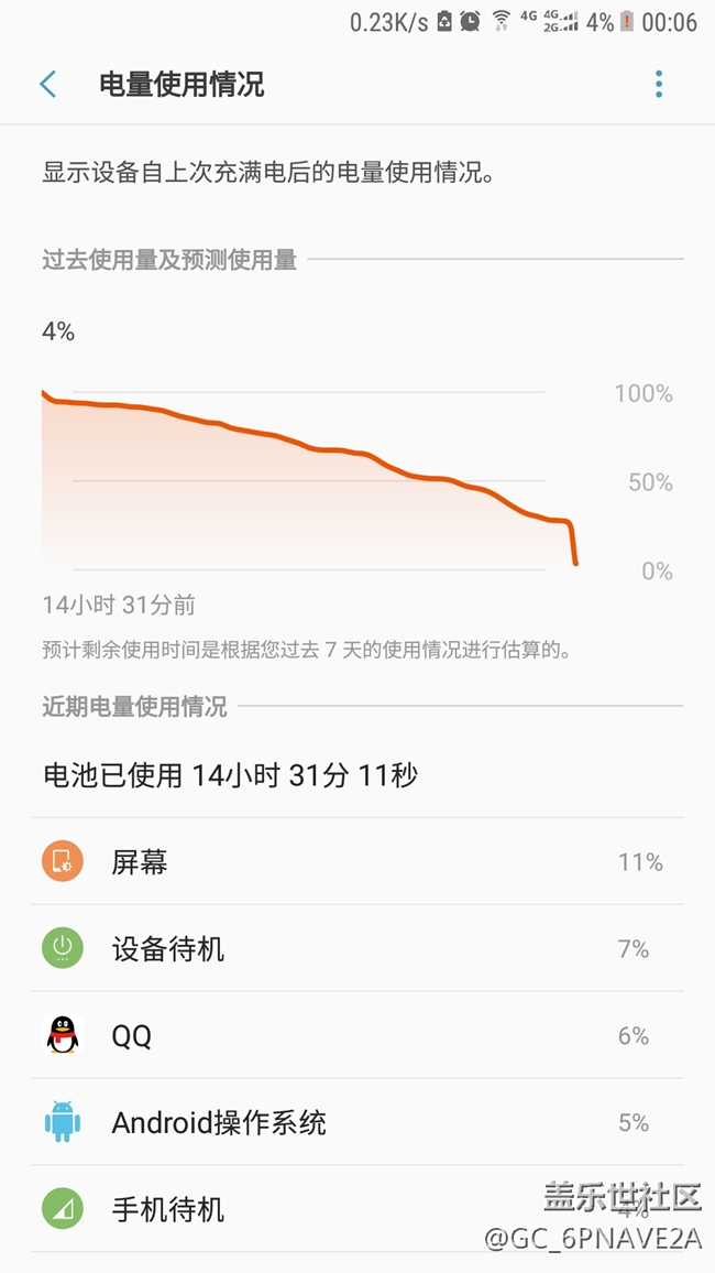 用了3年多的原装电池，出现在悬崖式跳电