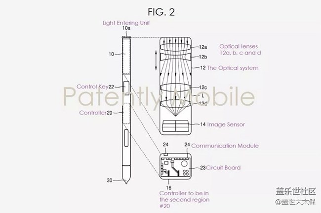 三星新专利：一支S Pen内塞进光学变焦摄像头