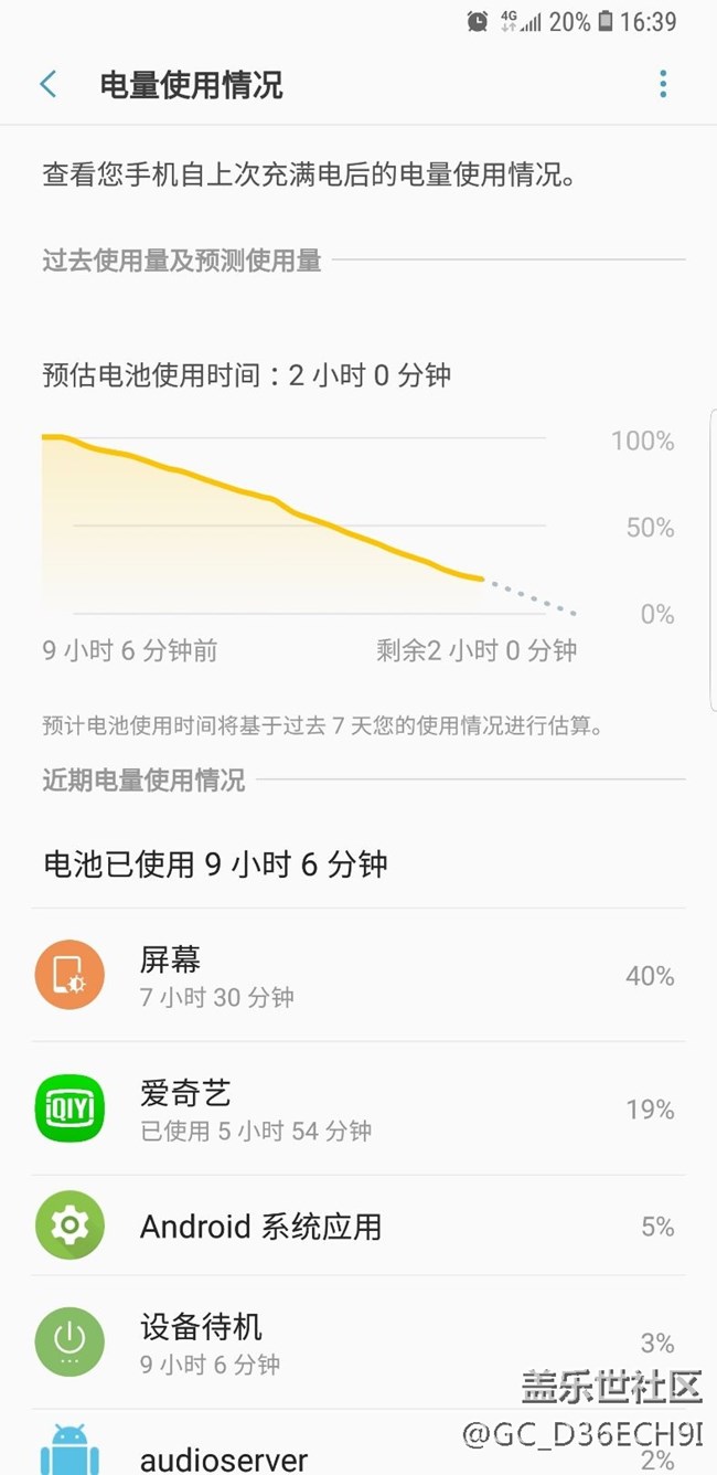 上波耗电图
