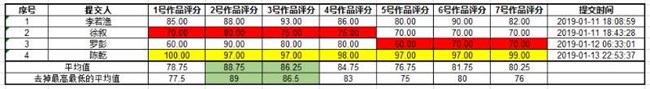 一机走天下 盖乐世社区四摄体验