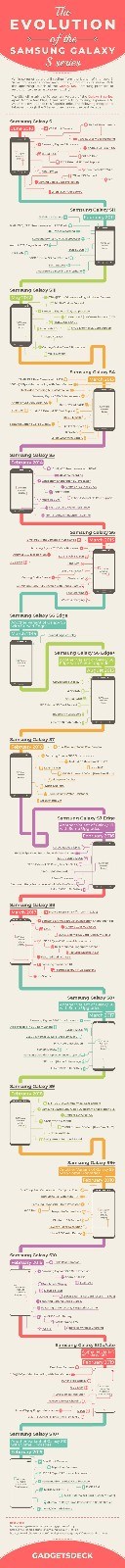 三星S10即将发布，一起来回顾Galaxy S系列机型发展历程