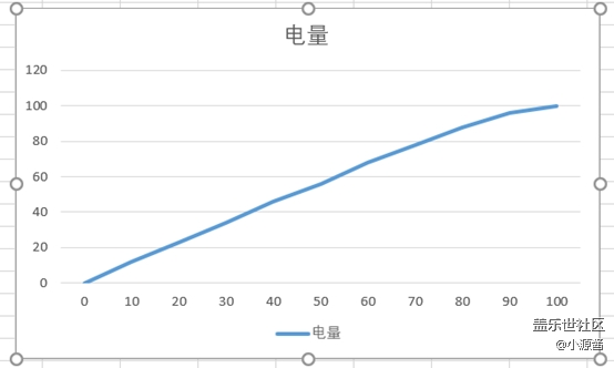 【Galaxy A8s星粉体验活动】这就是我想要的A8s