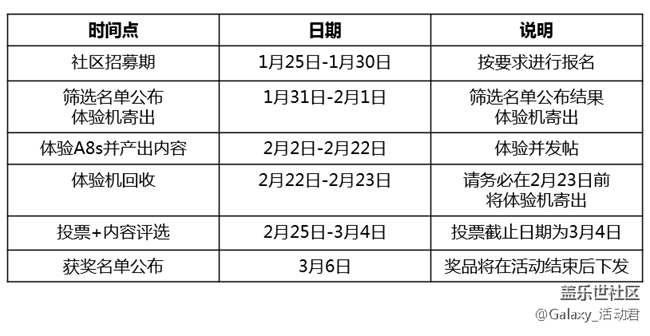 三星Galaxy A8s 体验活动报名开始啦！