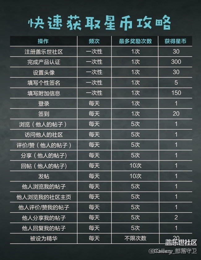 小编心仪礼品Top10(上)