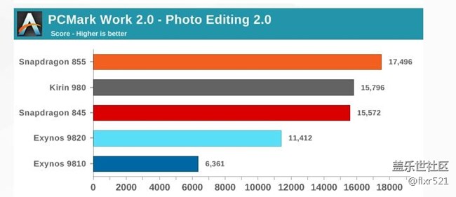 [图]Galaxy S10自家对决：骁龙855和Exynos 9820谁更强悍