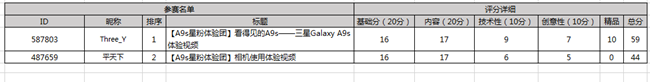 【评选投票】Galaxy A9s星粉体验团报名开始了