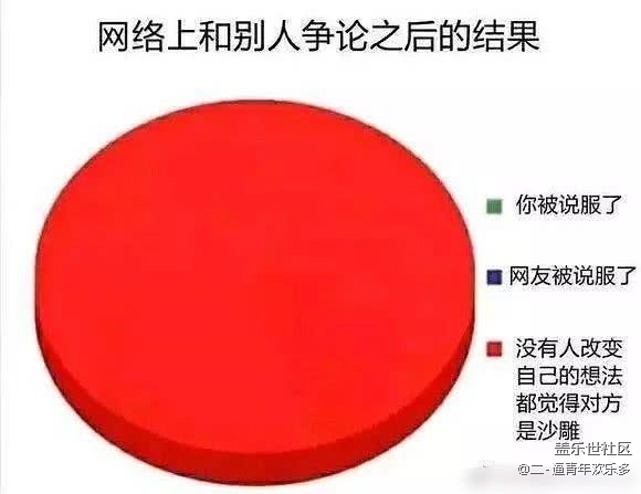 一旦有楼主提出具有争议性的问题，跟帖的就会出现这一现象